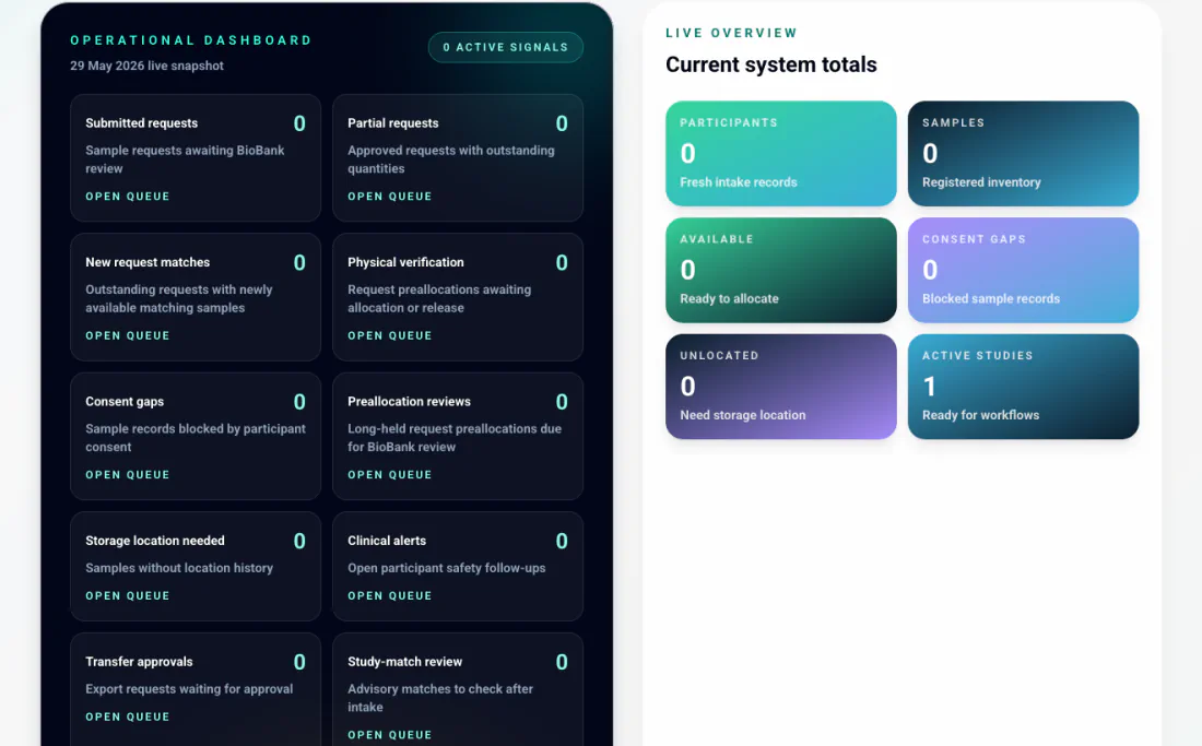 ChimeraBio dashboard showing operational reporting and sample management workflows