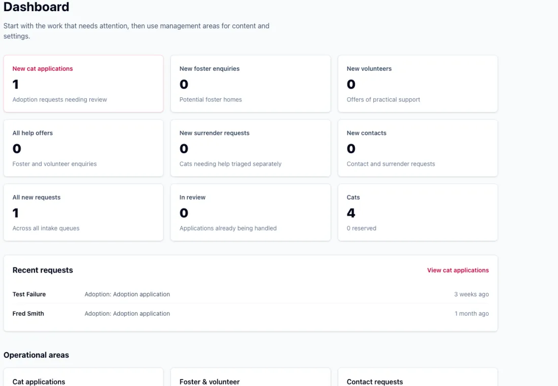 Strawberry Persian admin dashboard showing application counts, intake queues and operational areas