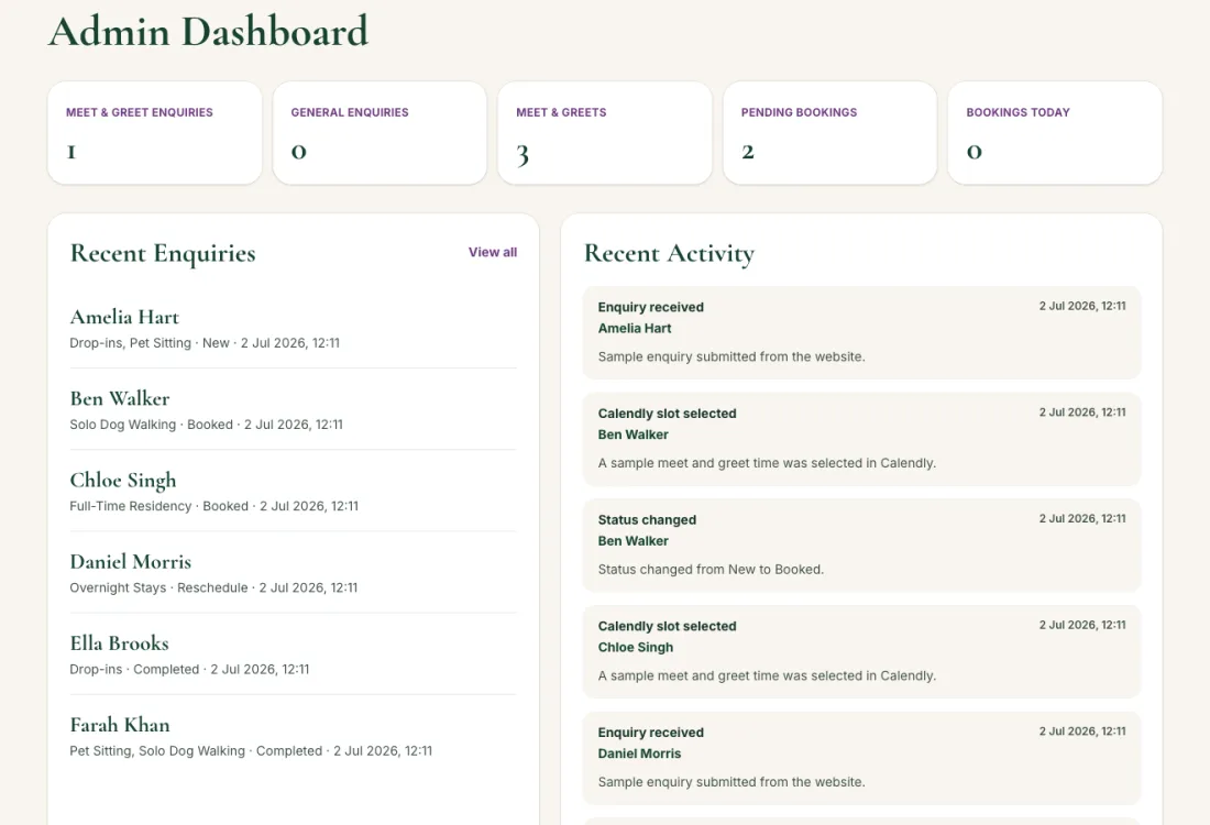 Thistle & Tails admin dashboard showing enquiry totals, recent enquiries and recent activity